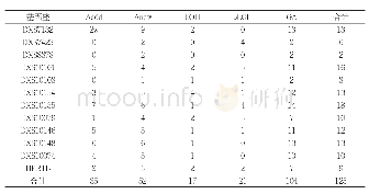 《表2 X-STR各基因座突变次数》