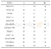 《表4 A、B1、B2 X-STR检验结果》