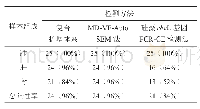 《表4 25例溺死案件的阳性率》