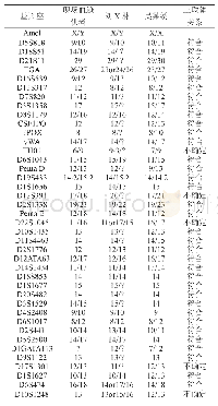 《表1 现场血迹供者与刘X林、吴某绣的三联体关系》