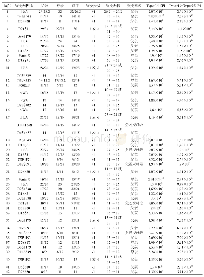 表1 突变三联体中STR基因座突变和CPI改变情况