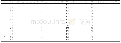 《表1 DA-PA@改性SiO2调温调湿复合材料的实验设计》