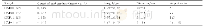 《表1 具有不同羧基含量CNFs的长径比》