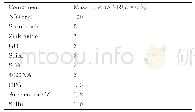 表1 氧化石墨烯-SiO2/天然橡胶（GO-SiO2/NR）复合材料实验配方