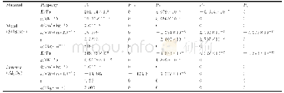 《表1 金属（SUS 304）和陶瓷（Al2O3）两种材料随温度变化的物性系数》