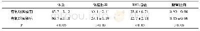 《表2 有氧组实验前后评价指标测试结果》