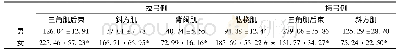 表1 射箭运动员固势阶段动作各肌肉积分肌电比较