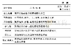 表5 博物馆开展传承传统节日、节气非遗活动指标评估表