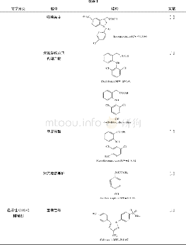 《表1 NSAIDs及其代谢产物的化学分类、名称和结构Table 1 Chemical classification, names, structures, and metabolites of NS