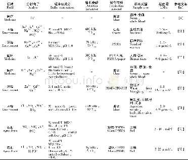 《表1 近年来微芯片电泳在离子检测中的应用》