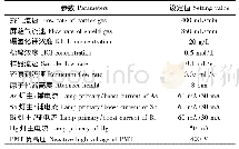《表1 实验平台参数设置》