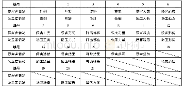 《表7 必要限度判断中关注要点的编号表》