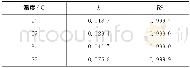 《表3 不同温度下蔗糖水解反应速率常数非线性拟合值和拟合系数Table 3 Hydrolysis rate constant of nonlinear fitted and fitting coeff