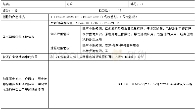 《表3 个体诊断报告 (46号) Table 3 Individual diagnostic report (No.46)》