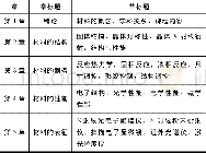 《表2 材料化学课程内容的设计Table 2 Design of course contents of materials chemistry》