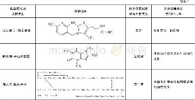 《表1 与有机化学相关的典型药物Table 1 Representative drugs in organic chemistry》