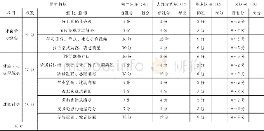 表2 探究式案例教学模式的教学效果评定量化指标Table 2 The quantitative evaluation index of teaching effects of inquiry case teaching mode