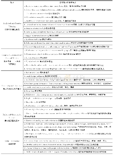 《表1 A New Model评价体系包含的各项能力及指标》