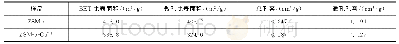 《表1 ZSM-5分子筛吸附Cu2+前后的孔结构特征》