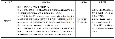 《表1 酸碱的定义教学设计》