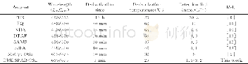 《表2 DMDSPAB-OSu与已报道的磷酸化氨基酸衍生试剂对比Table 2 Comparison of the DMDSPAB-OSu with the reagents reported for