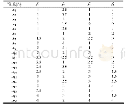 《表2 离散化结果：2-Flou数的因素值离散化算法》