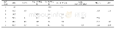 《表5 各土样物相分析成分质量分数（%）》