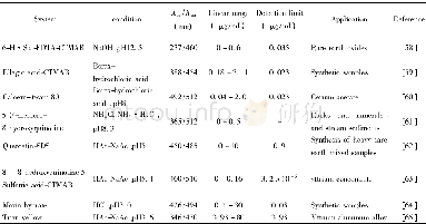 《表2 荧光分析法测定钇Table 2 Fluorimetric method for the determination of yttrium》