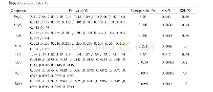 《表3 精密度实验结果：熔融制样-波长色散X射线荧光光谱法同时测定超基性岩中主、次及微量成分》