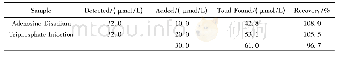 《表2 注射液中ATP含量的测定(n=3)》