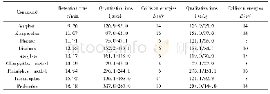 表1 SRM模式下9种有机磷农药的检测参数