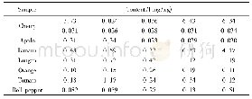 表4 水果和蔬菜中Br-的检测结果