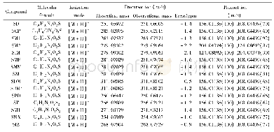 表1 15种磺胺类药物质谱参数