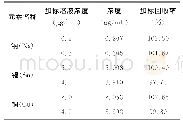 《表9 加标回收率测定：ICP-OES在工作场所空气中铅、锰、镉等11种金属毒物检测中的应用研究》