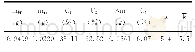 《表4 柠檬醛分配系数实验数据 (n=5)》