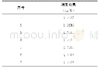 《表2 检出限数据：烷基汞分析仪测定鱼肉中甲基汞》