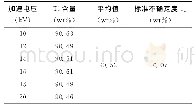 表4 试样Ti含量6次独立测试结果