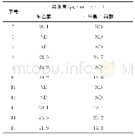 《续表3：环境舱法研究EVA家具中苯乙酮和2-苯基-2-丙醇释放量》