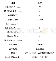 表1 砷元素分析条件：便携式原子荧光光谱仪快速检测环境水样中的砷含量