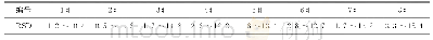 《表2 精密度分析结果（n=7)》