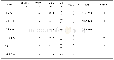 表1 3种目标药物的超高效液相色谱-质谱分析参数