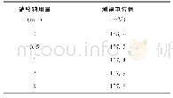 《表1 硝酸钠溶液用量的选择》