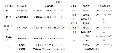 表2 推荐中成药中涉及的天然产物标准样品情况