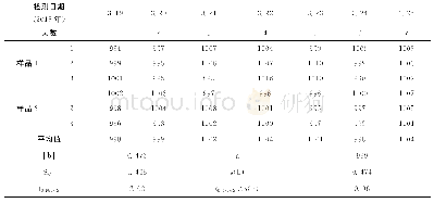 表2 短期稳定性检验结果