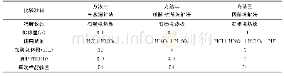 表3 3种消解方法的比较