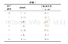 表1 随机选取10个汽车座垫检测结果