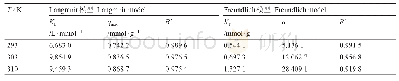 《表3 不同温度下Sr2+在改性斜发沸石上吸附的两种模型拟合参数》