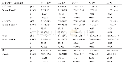 表2 OAR剂量学参数结果