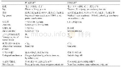 表1 FLASH-RT和CONV-RT比较