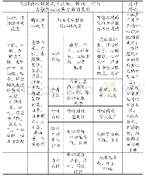 《表1 灾难应激时人们的心理状况 (认知、情绪、行为) 及躯体症状等方面的表现及应对措施》